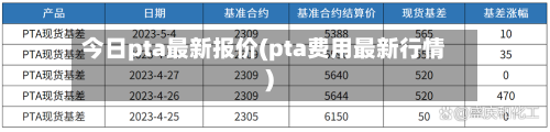 今日pta最新报价(pta费用最新行情)-第3张图片