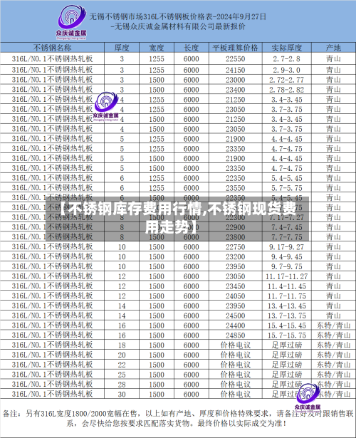 【不锈钢库存费用行情,不锈钢现货费用走势】-第2张图片