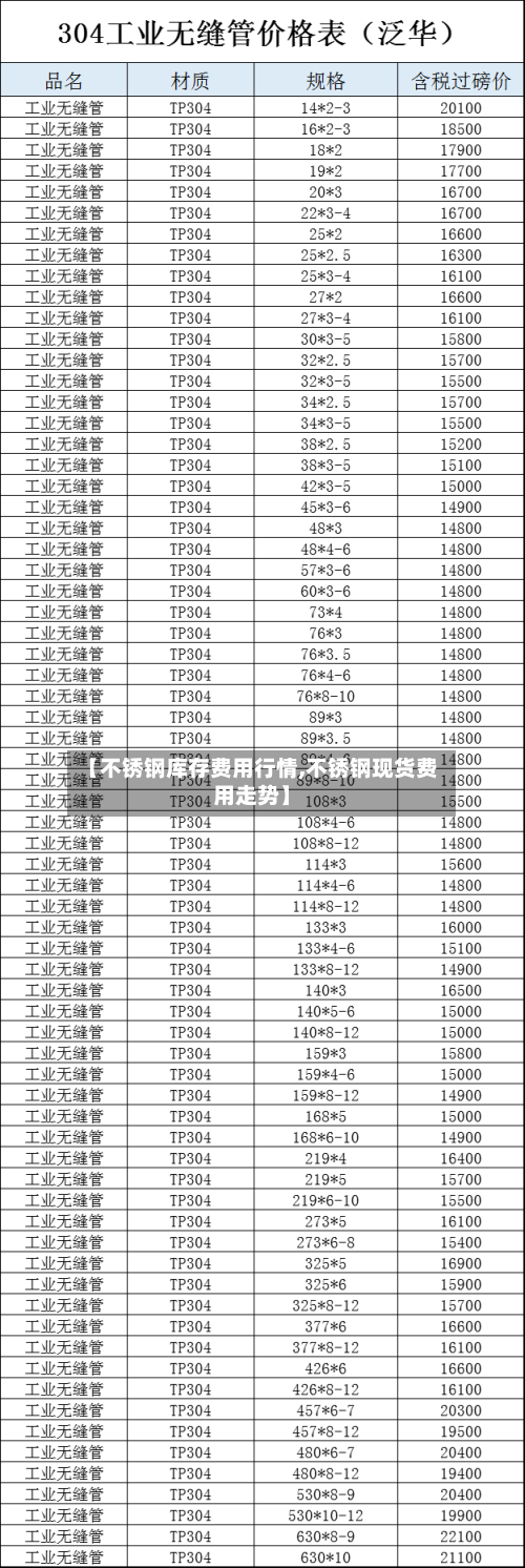 【不锈钢库存费用行情,不锈钢现货费用走势】-第3张图片