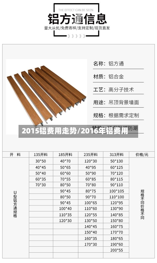 2015铝费用走势/2016年铝费用-第2张图片