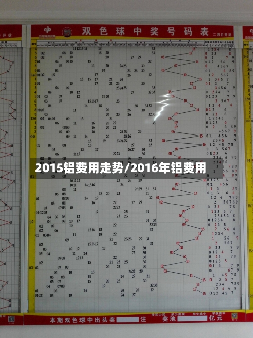 2015铝费用走势/2016年铝费用