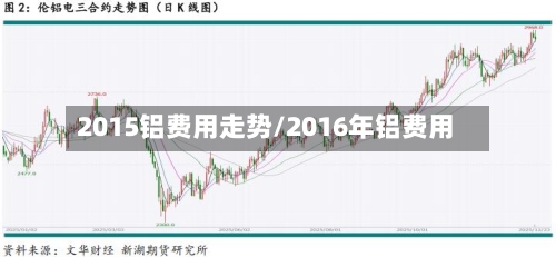 2015铝费用走势/2016年铝费用-第3张图片