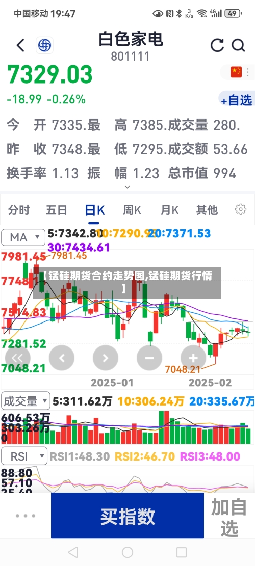 【锰硅期货合约走势图,锰硅期货行情】-第2张图片