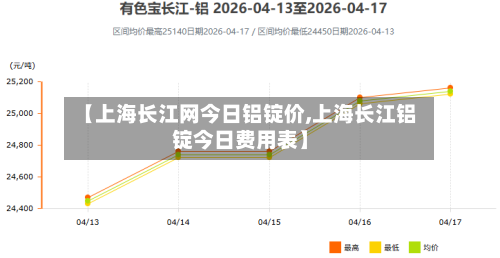 【上海长江网今日铝锭价,上海长江铝锭今日费用表】