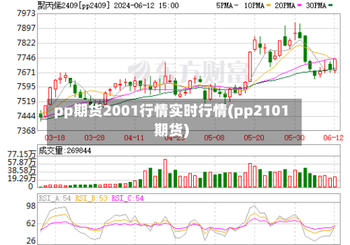 pp期货2001行情实时行情(pp2101期货)