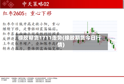橡胶期货1711走势(橡胶期货今日行情)