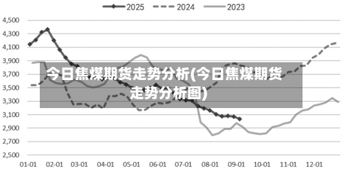 今日焦煤期货走势分析(今日焦煤期货走势分析图)