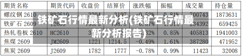铁矿石行情最新分析(铁矿石行情最新分析报告)