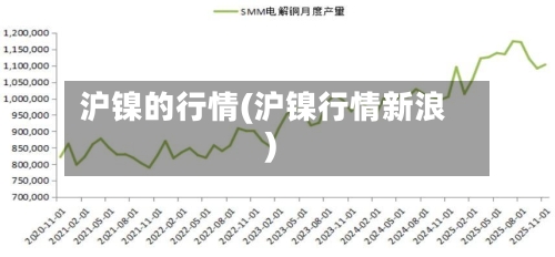 沪镍的行情(沪镍行情新浪)-第2张图片