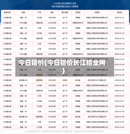 今日铝价(今日铝价长江铝业网)-第2张图片