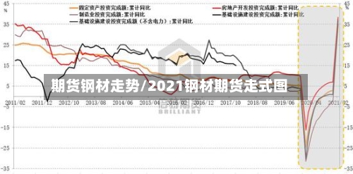 期货钢材走势/2021钢材期货走式图-第3张图片