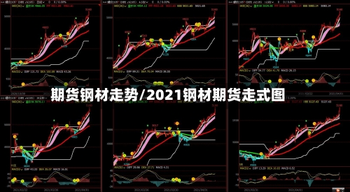 期货钢材走势/2021钢材期货走式图-第2张图片