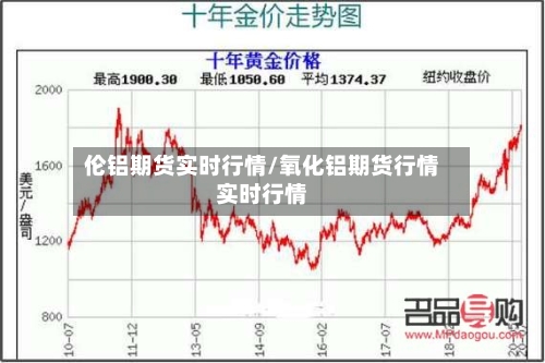 伦铝期货实时行情/氧化铝期货行情实时行情-第2张图片