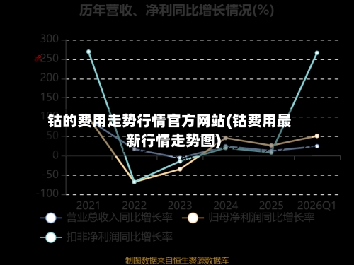 钴的费用走势行情官方网站(钴费用最新行情走势图)-第2张图片