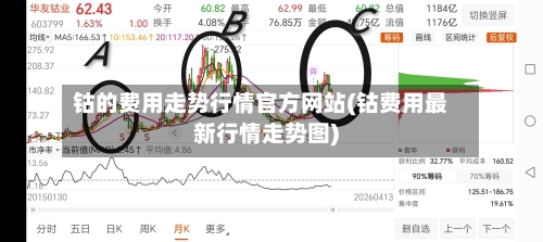 钴的费用走势行情官方网站(钴费用最新行情走势图)