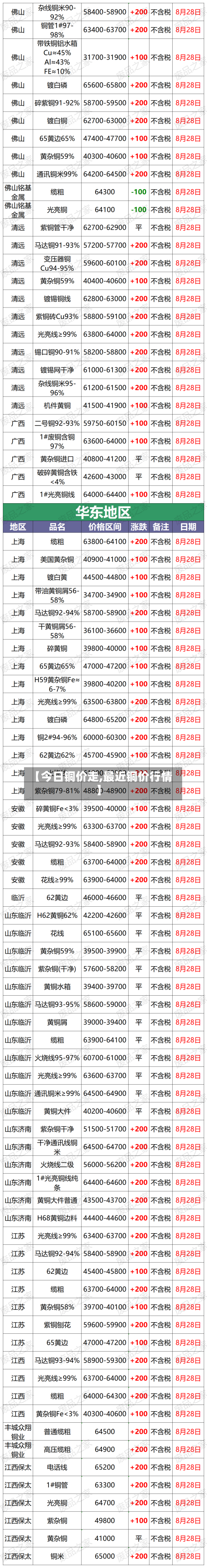 【今日铜价走,最近铜价行情】