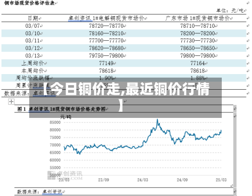 【今日铜价走,最近铜价行情】-第2张图片