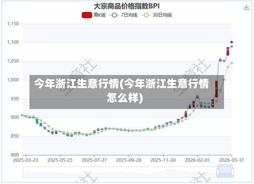 今年浙江生意行情(今年浙江生意行情怎么样)