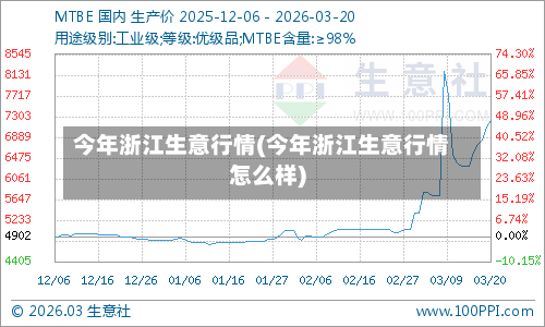 今年浙江生意行情(今年浙江生意行情怎么样)-第2张图片
