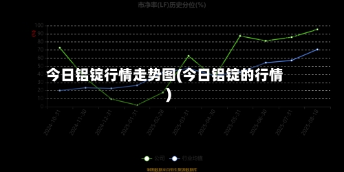 今日铝锭行情走势图(今日铝锭的行情)