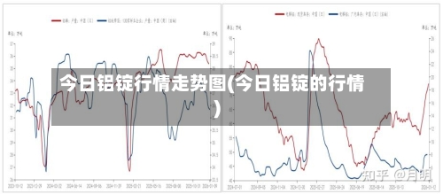 今日铝锭行情走势图(今日铝锭的行情)-第3张图片