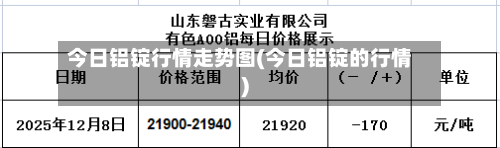 今日铝锭行情走势图(今日铝锭的行情)-第2张图片
