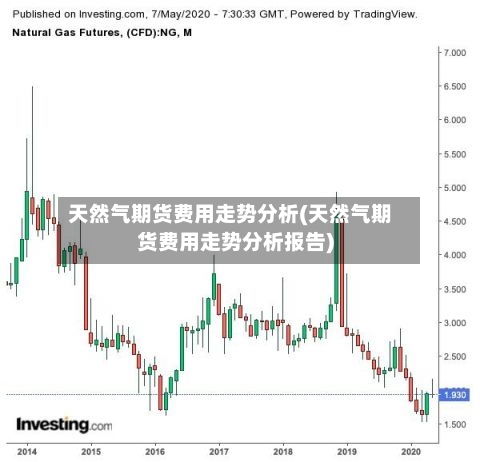 天然气期货费用走势分析(天然气期货费用走势分析报告)