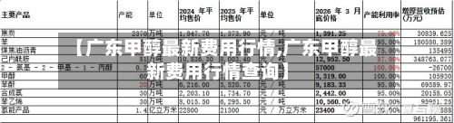 【广东甲醇最新费用行情,广东甲醇最新费用行情查询】-第3张图片