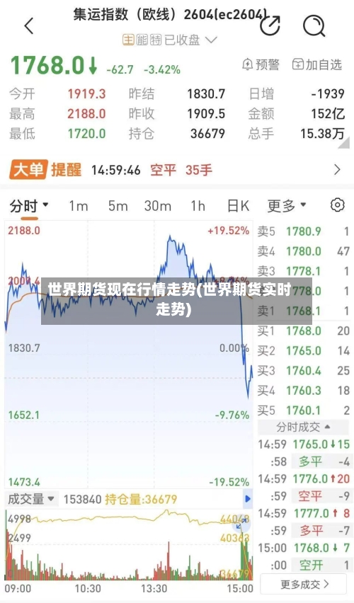 世界期货现在行情走势(世界期货实时走势)-第2张图片