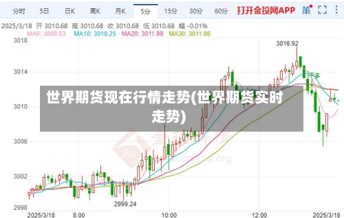 世界期货现在行情走势(世界期货实时走势)