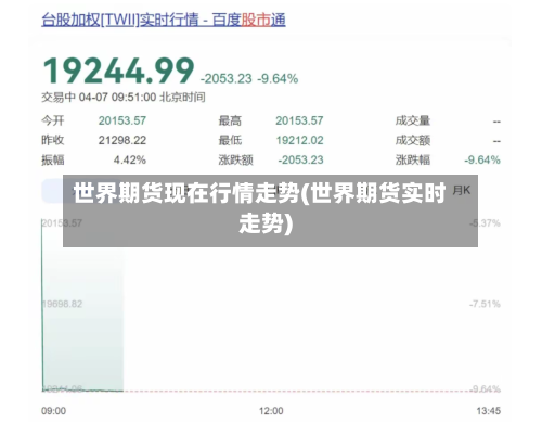 世界期货现在行情走势(世界期货实时走势)-第3张图片