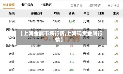 【上海金属市场行情,上海现货金属行情】-第2张图片