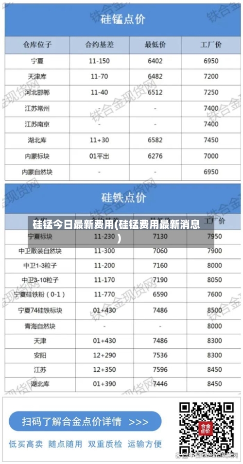 硅锰今日最新费用(硅锰费用最新消息)
