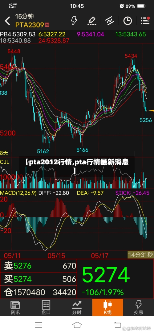【pta2012行情,pta行情最新消息】