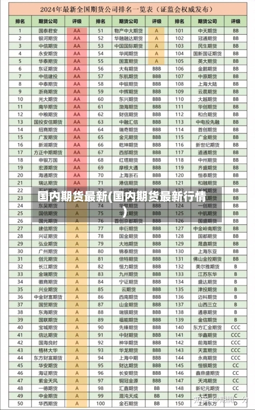 国内期货最新(国内期货最新行情)