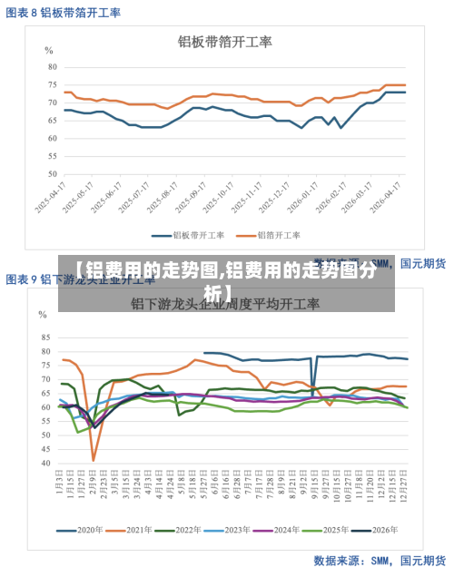【铝费用的走势图,铝费用的走势图分析】-第3张图片