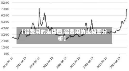 【铝费用的走势图,铝费用的走势图分析】