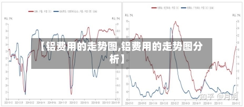 【铝费用的走势图,铝费用的走势图分析】-第2张图片