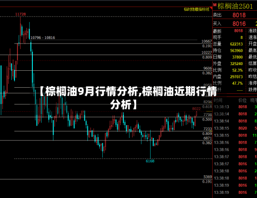 【棕榈油9月行情分析,棕榈油近期行情分析】