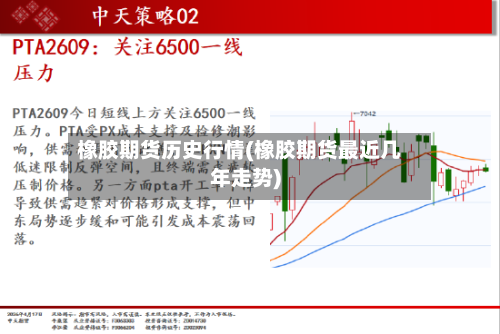 橡胶期货历史行情(橡胶期货最近几年走势)-第3张图片