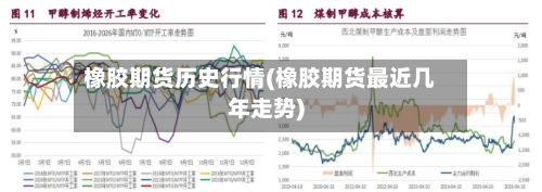 橡胶期货历史行情(橡胶期货最近几年走势)