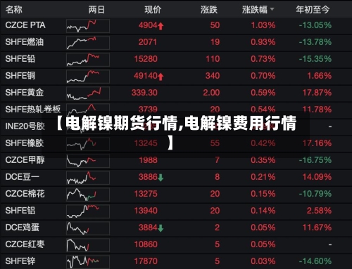 【电解镍期货行情,电解镍费用行情】-第2张图片