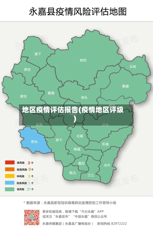 地区疫情评估报告(疫情地区评级)