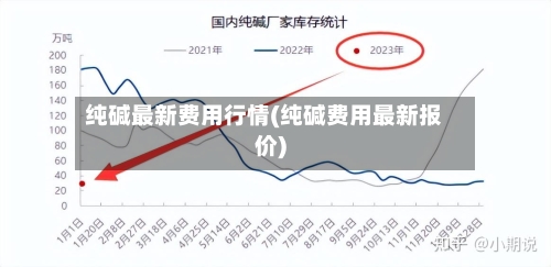 纯碱最新费用行情(纯碱费用最新报价)