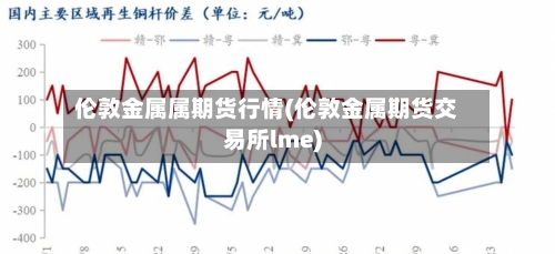 伦敦金属属期货行情(伦敦金属期货交易所lme)