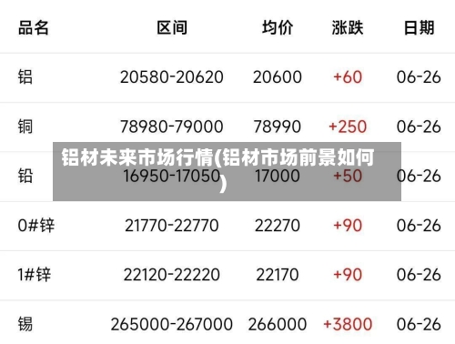 铝材未来市场行情(铝材市场前景如何)-第2张图片