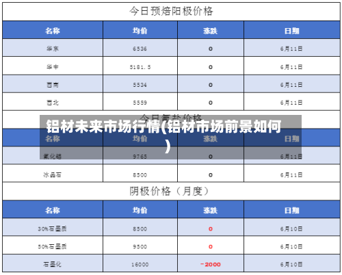 铝材未来市场行情(铝材市场前景如何)