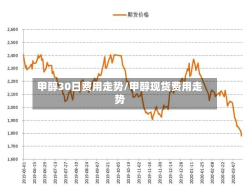 甲醇30日费用走势/甲醇现货费用走势-第3张图片