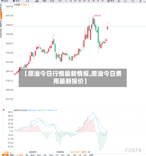 【原油今日行情最新情报,原油今日费用最新报价】-第2张图片
