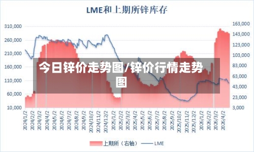 今日锌价走势图/锌价行情走势图-第2张图片